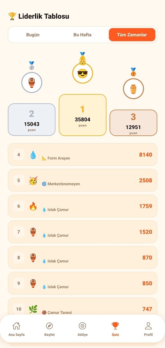 Leaderboard & Ranks