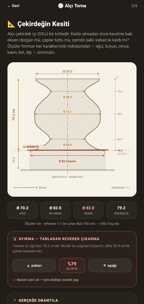 Cross Section & Scaling